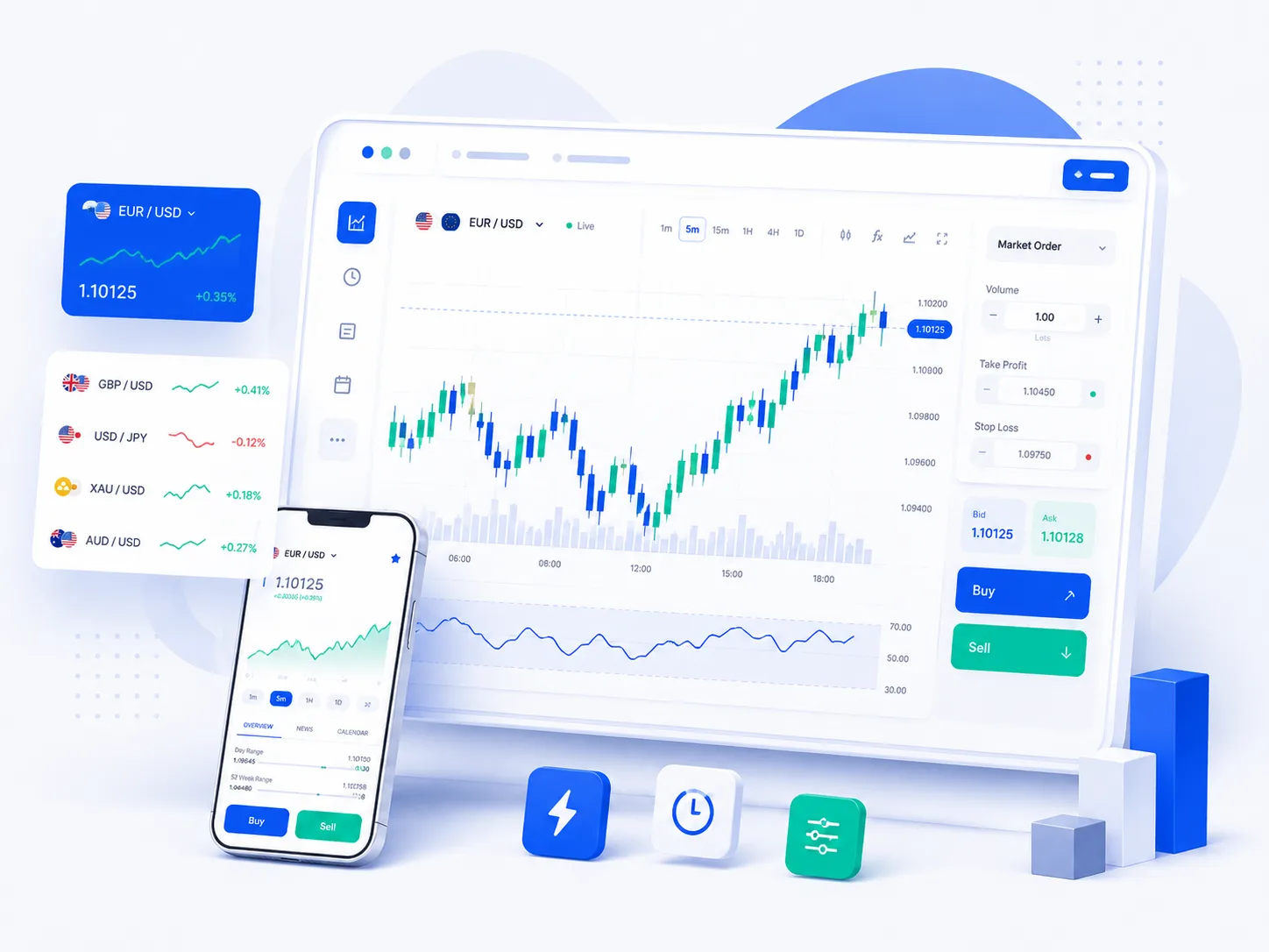Trading platform showing live forex charts and market orders
